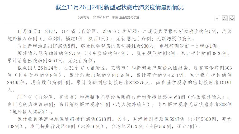 國家衛健委：11月26日新增確診病例5例均為境外輸入病例