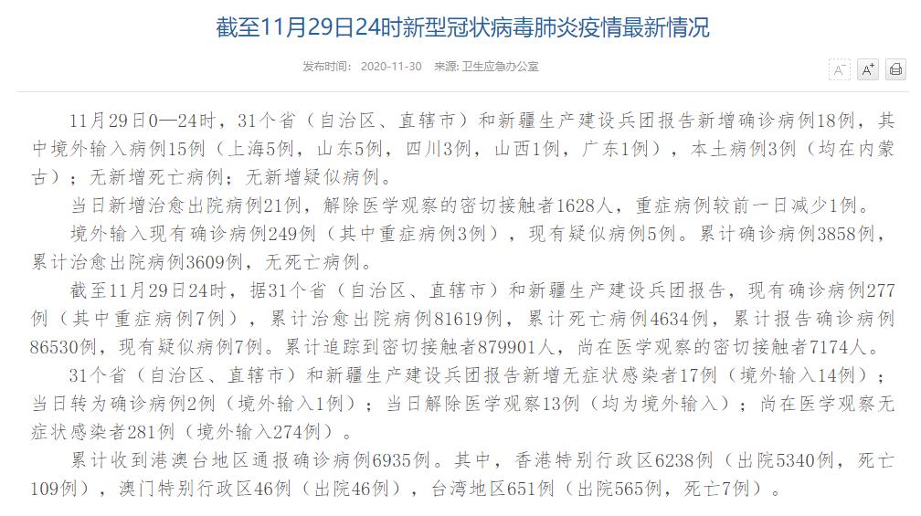國家衛健委:11月29日新增確診病例18例其中本土病例3例均在內蒙古-易網健康<a href=http://m.aoa7937.com/jkys/ target=_blank class=infotextkey>養生</a>網 國家衛健委:11月29日新增確診病例18例其中本土病例3例均在內蒙古