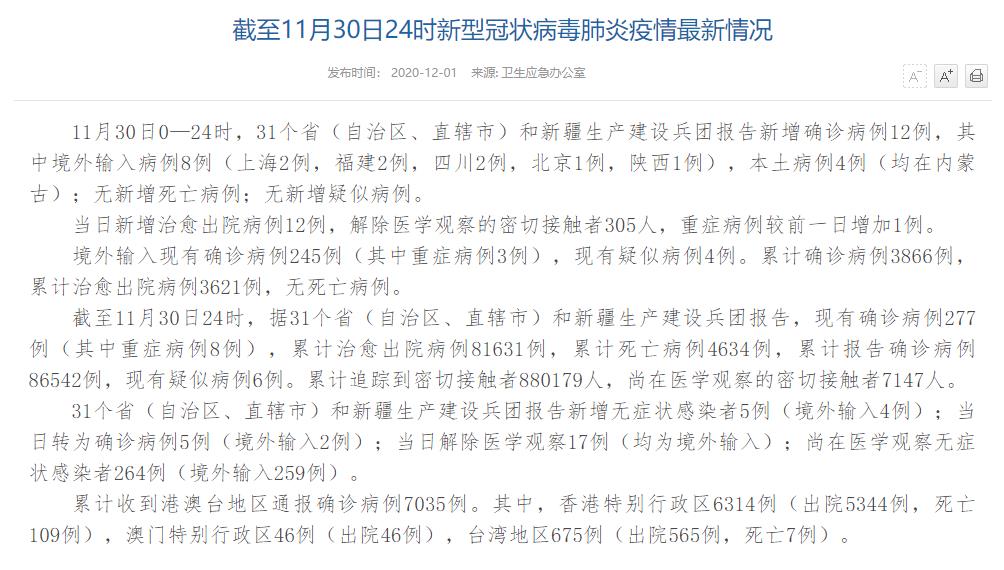 國家衛健委:11月30日新增確診病例12例其中本土病例4例均在內蒙古-易網健康<a href=http://m.aoa7937.com/jkys/ target=_blank class=infotextkey>養生</a>網 國家衛健委:11月30日新增確診病例12例其中本土病例4例均在內蒙古