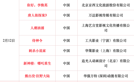 大年初一七部電影同時(shí)上映！請(qǐng)收好這份春節(jié)觀(guān)影安全攻略