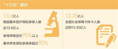 織就世界最大的社會保障網(wǎng)（“十三五”，我們這樣走過）