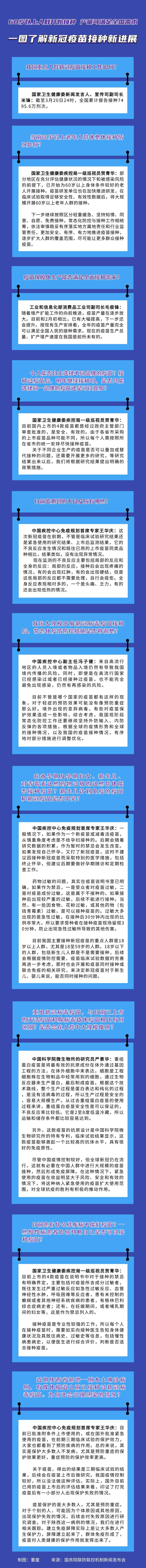 一圖了解新冠疫苗接種新進(jìn)展：60歲以上人群開始接種產(chǎn)量可滿足全國需求