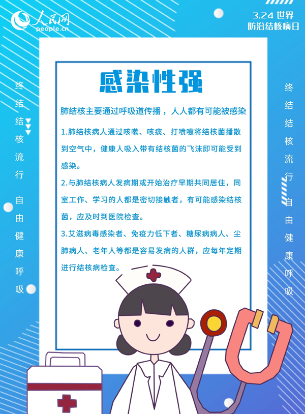 世界防治結核病日：教你如何“全副武裝”預防結核病！