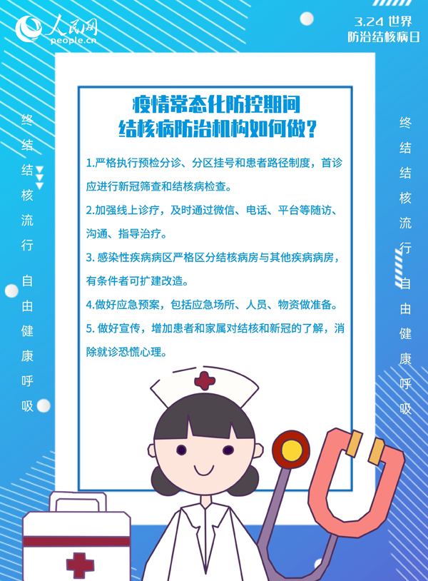 世界防治結核病日：教你如何“全副武裝”預防結核病！