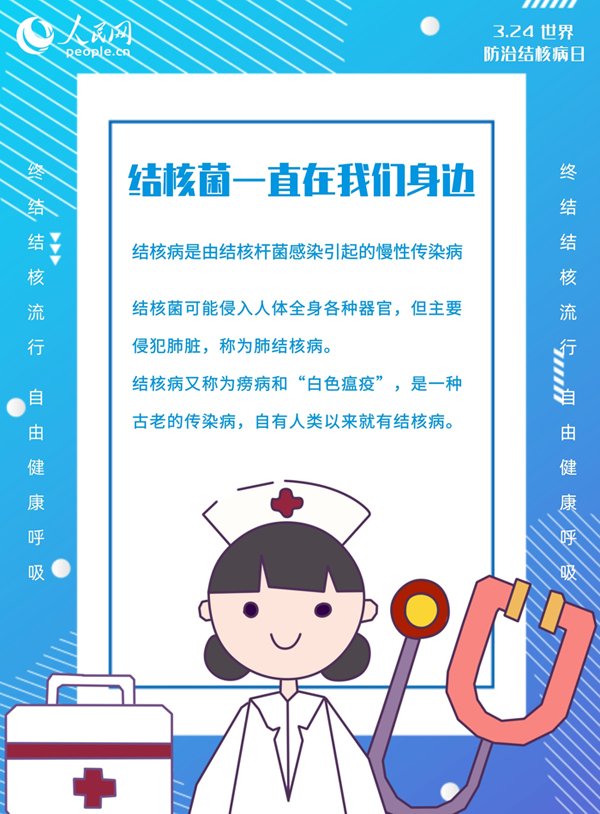 世界防治結核病日：教你如何“全副武裝”預防結核病！