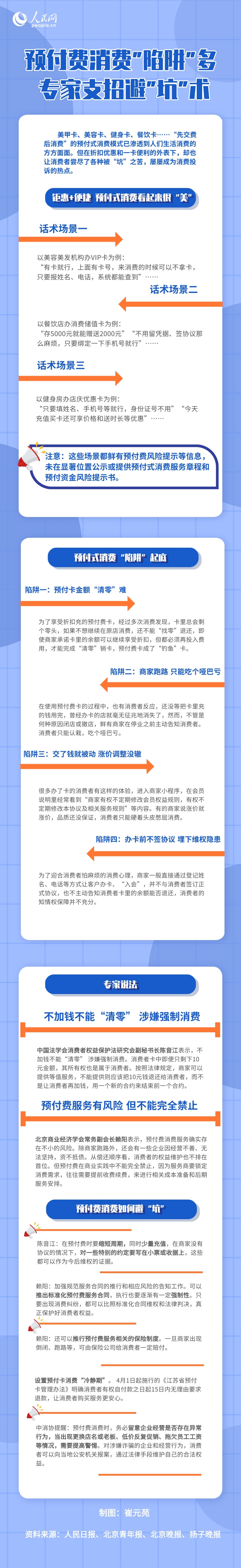 圖解：預(yù)付費消費“陷阱”多專家支招避“坑”術(shù)
