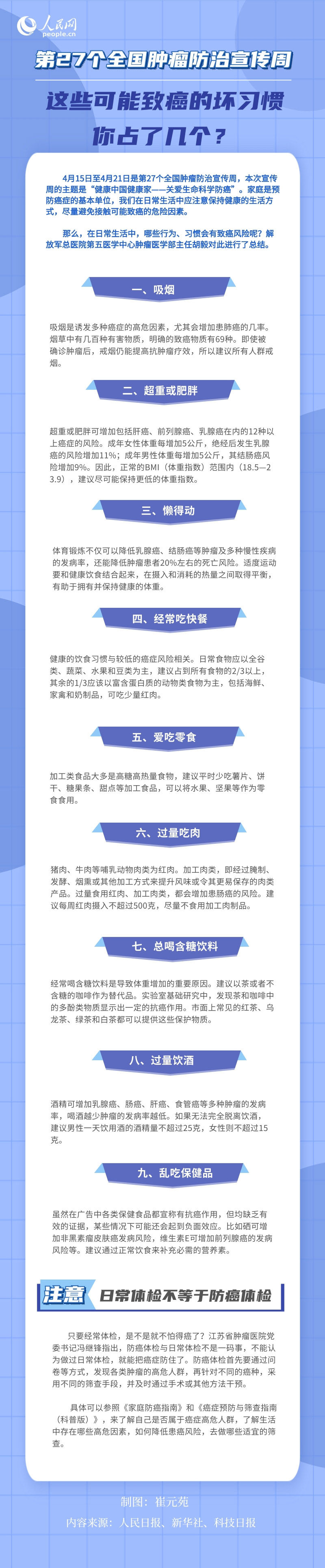 這些可能致癌的壞習(xí)慣你占了幾個(gè)？