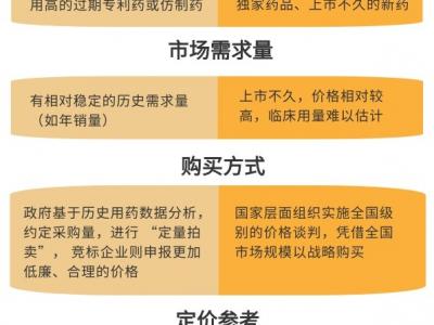 醫(yī)保談判新藥入院難？專家解讀如何打通“堵點(diǎn)”