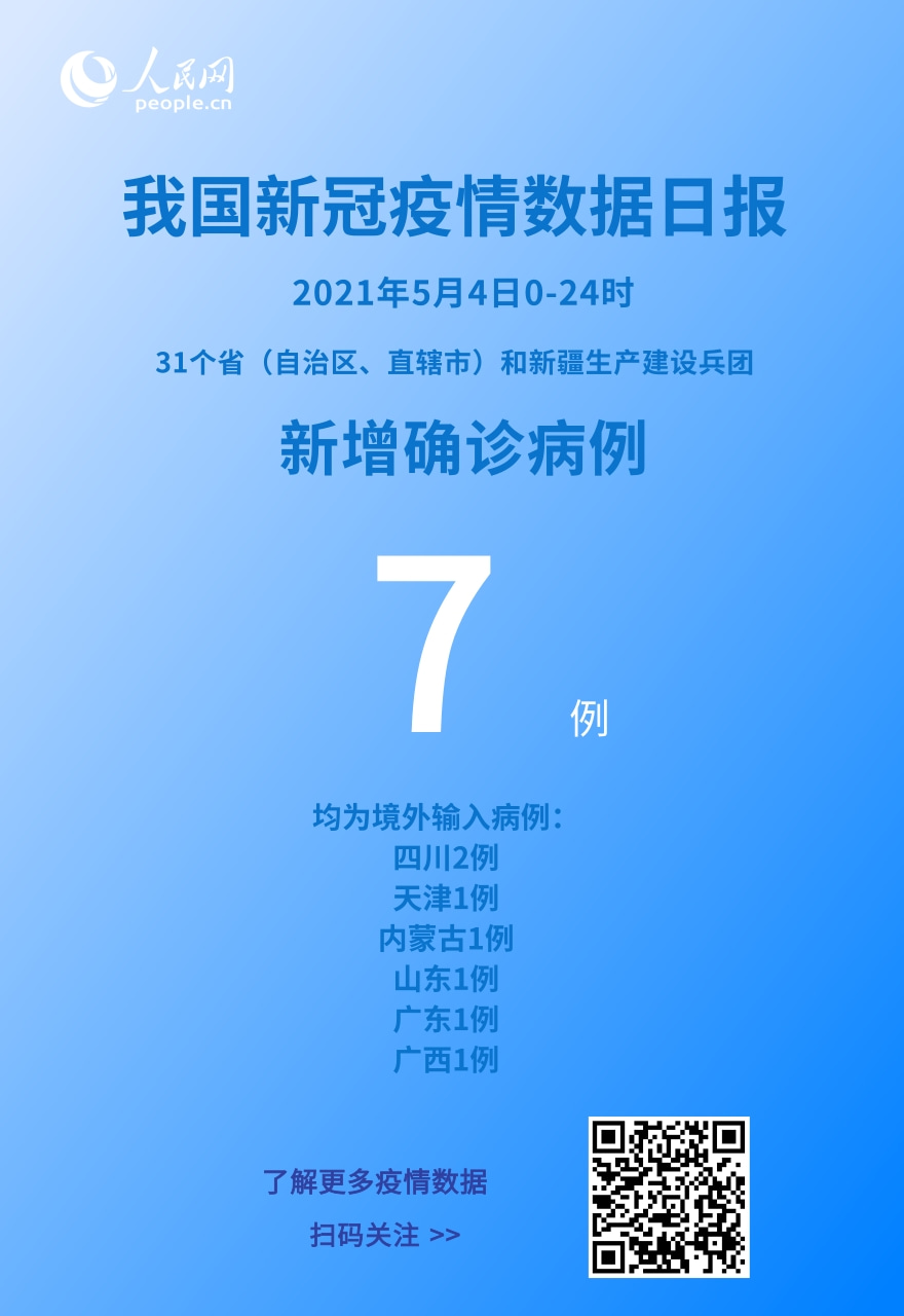 國(guó)家衛(wèi)健委：5月4日新增新冠肺炎確診病例7例均為境外輸入病例