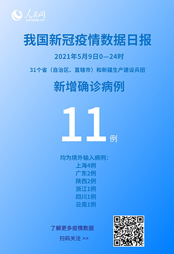 國家衛健委：5月9日新增新冠肺炎確診病例11例均為境外輸入病例