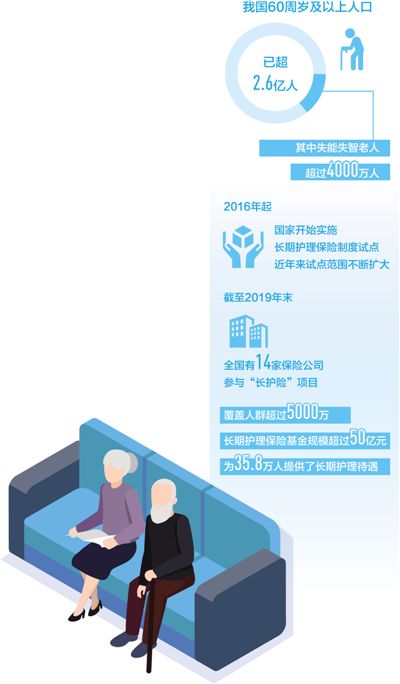 “長護險”讓養老更有保障(民生視線)-易網<a href=http://m.aoa7937.com/ target=_blank class=infotextkey>健康養生</a>網 “長護險”讓養老更有保障(民生視線)