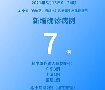 國(guó)家衛(wèi)健委：5月13日新增新冠肺炎確診病例7例其中本土病例2例