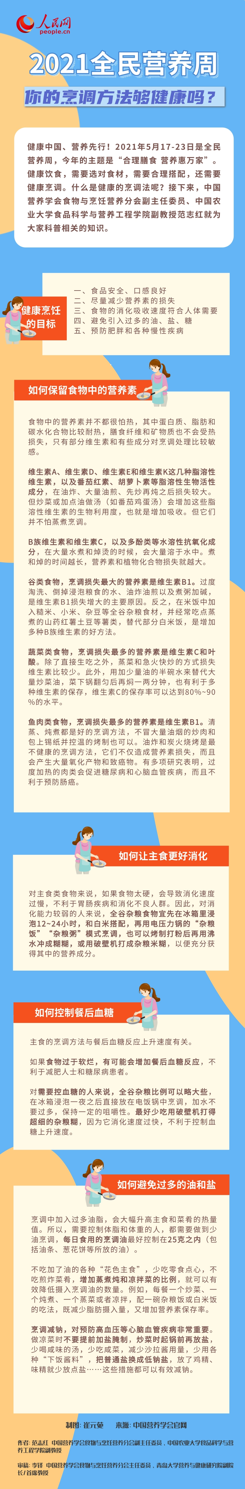 健康飲食需要健康烹調！專家一圖教你健康烹調方法