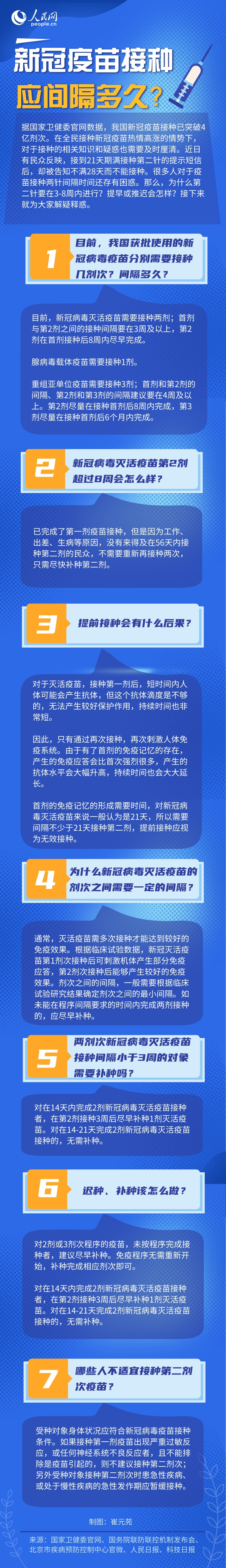 新冠疫苗接種間隔多久為宜?一圖讀懂-易網健康<a href=http://m.aoa7937.com/jkys/ target=_blank class=infotextkey>養生</a>網 新冠疫苗接種間隔多久為宜?一圖讀懂