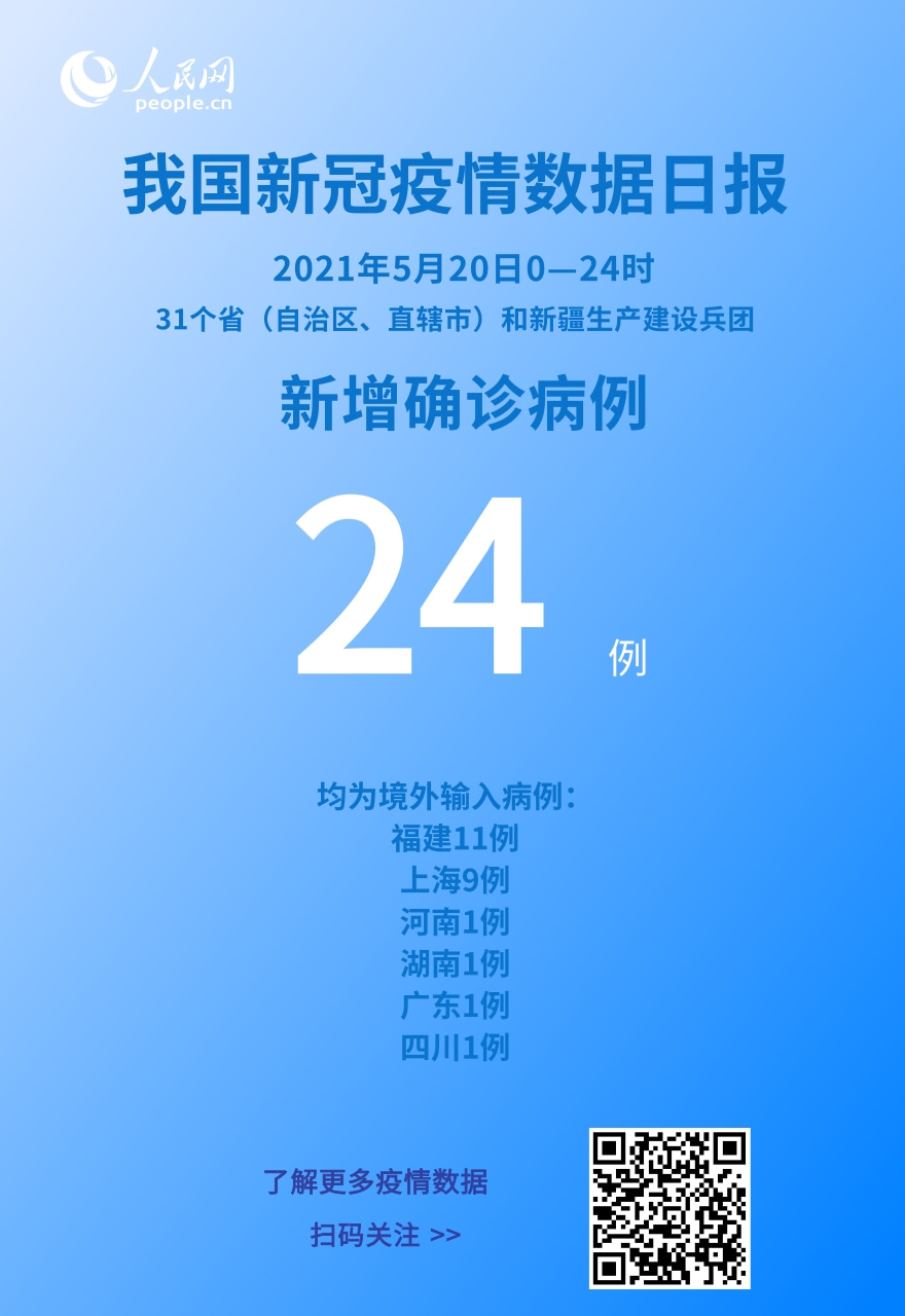 國家衛(wèi)健委：5月20日新增新冠肺炎確診病例24例均為境外輸入病例