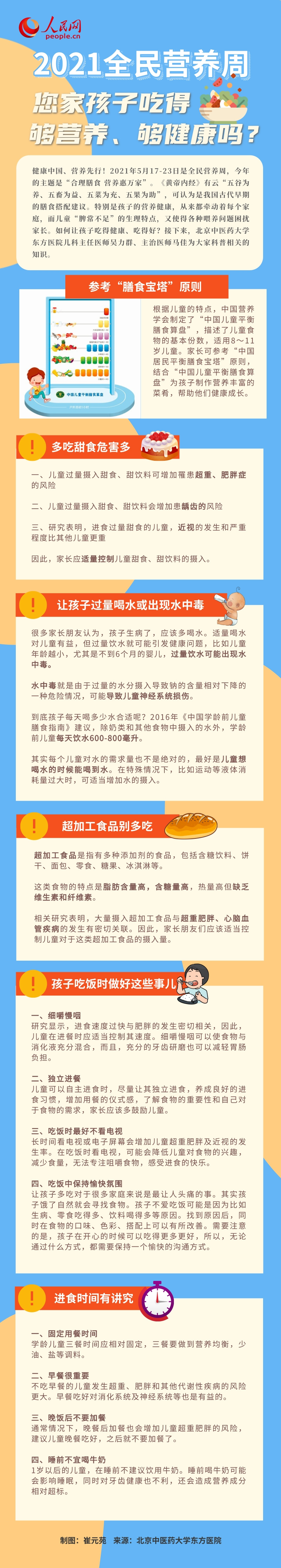 怎樣讓孩子吃得好、吃得夠營(yíng)養(yǎng)？專家一圖解答