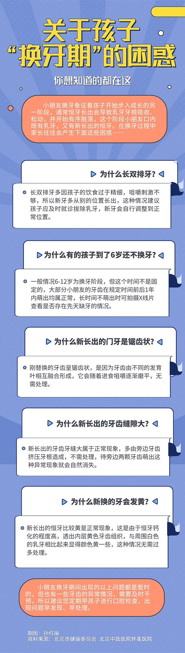 到了6歲還不換牙？一圖看懂這些關于孩子“換牙期”的困惑
