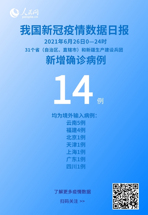 國家衛(wèi)健委：6月26日新增新冠肺炎確診病例14例均為境外輸入病例