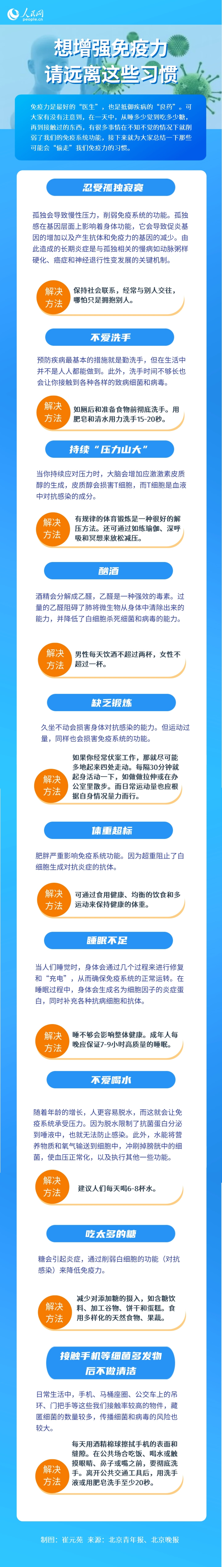 想增強免疫力，請遠(yuǎn)離這些習(xí)慣！