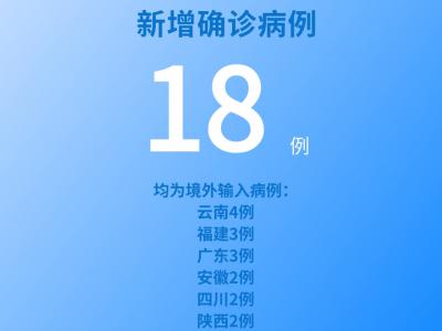國家衛健委：6月28日新增新冠肺炎確診病例18例均為境外輸入病例