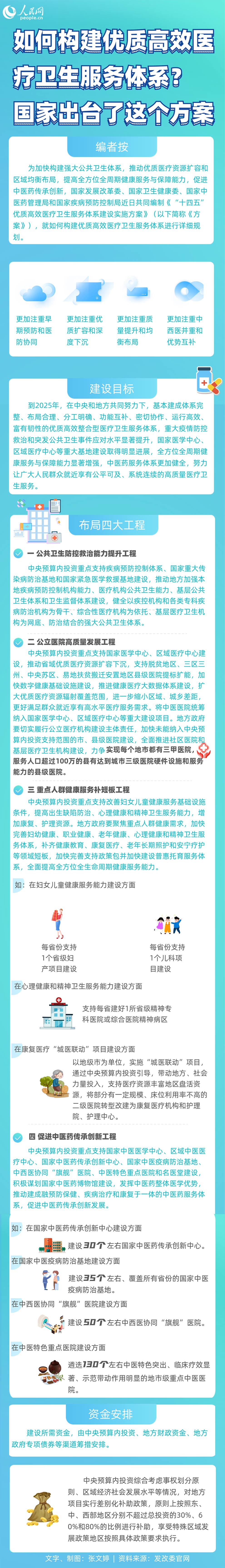 如何構(gòu)建優(yōu)質(zhì)高效醫(yī)療衛(wèi)生服務(wù)體系？國家出臺了這個方案