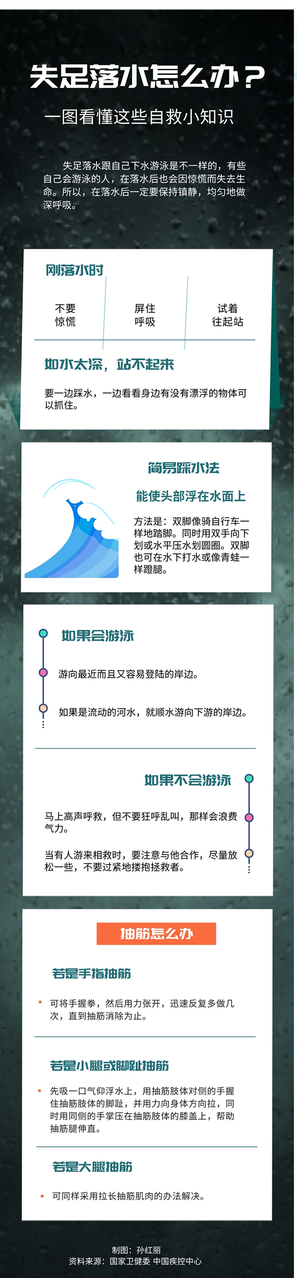 失足落水怎么辦？一圖看懂這些自救小知識