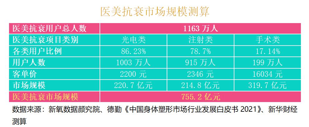 2021中國醫美抗衰消費趨勢報告：醫美抗衰，消費頻次、醫生技術是關鍵