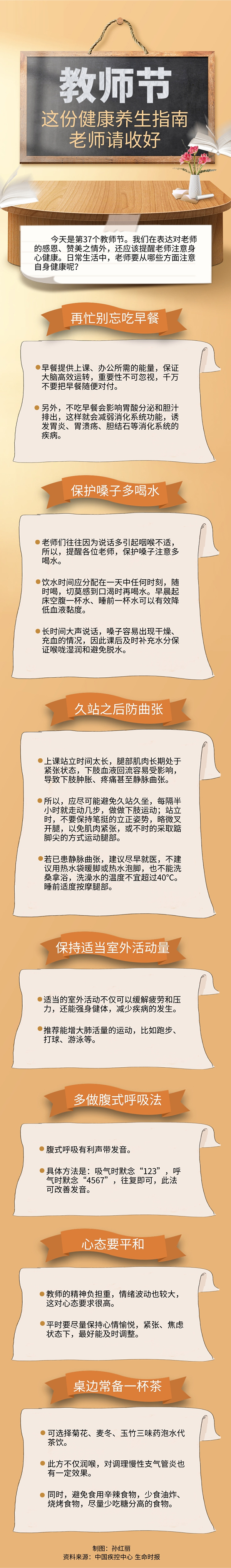 教師節，這份健康養生指南老師請收好！