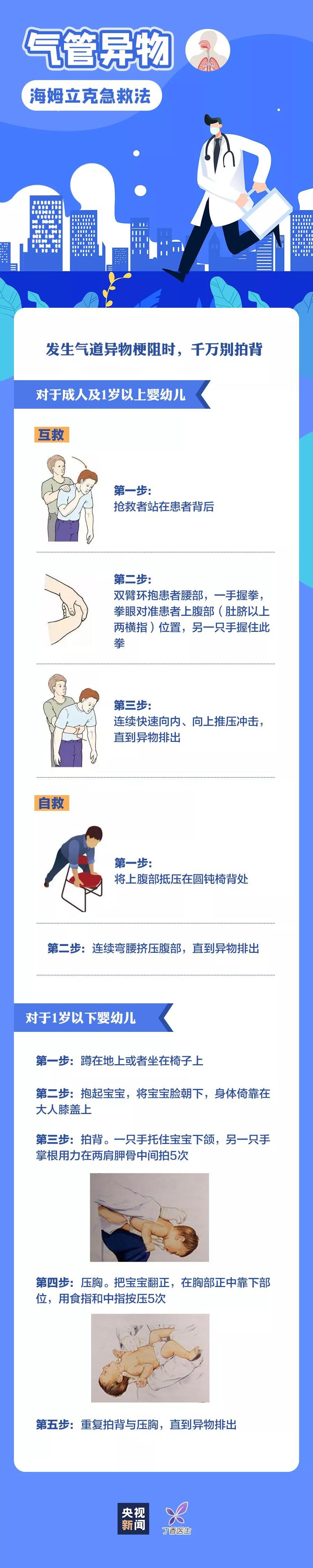 這些知識，關鍵時刻能救命