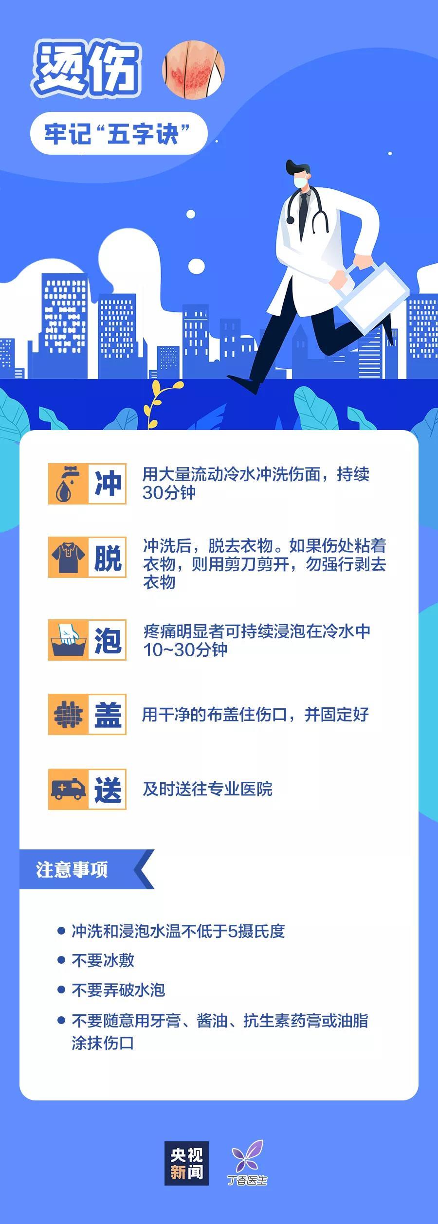 這些知識，關鍵時刻能救命