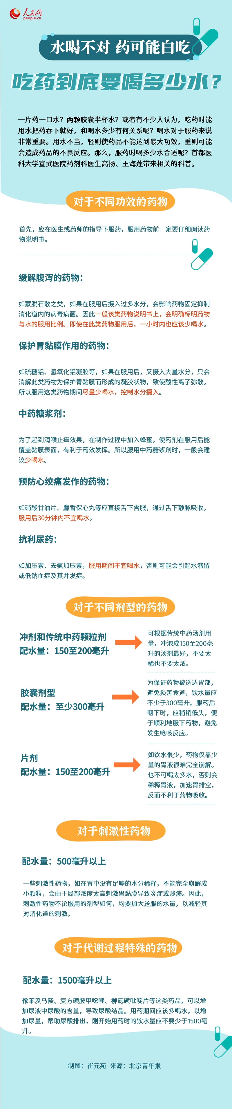 吃藥時喝多少水合適？專家一圖解答