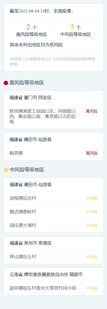 疫情速覽:9月14日新增本土確診病例50例中高風險地區共7個-易網<a href=http://m.aoa7937.com/ target=_blank class=infotextkey>健康養生</a>網 疫情速覽:9月14日新增本土確診病例50例中高風險地區共7個