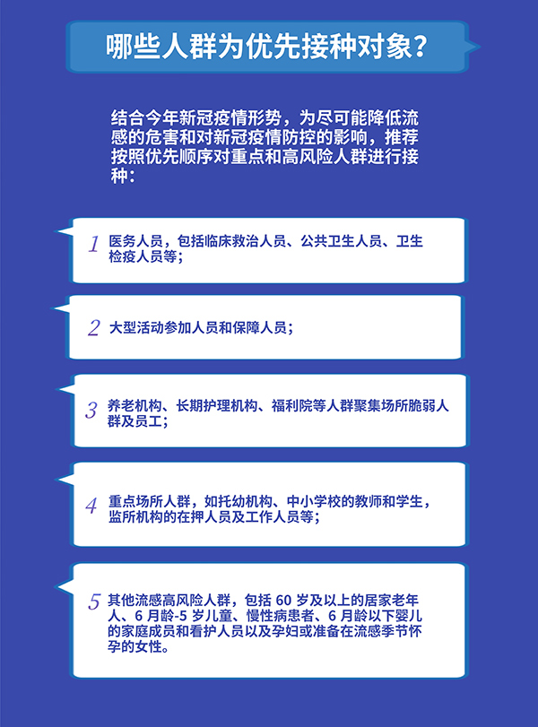 哪些人最推薦打？與新冠疫苗沖突嗎？關(guān)于流感疫苗你需要知道這些