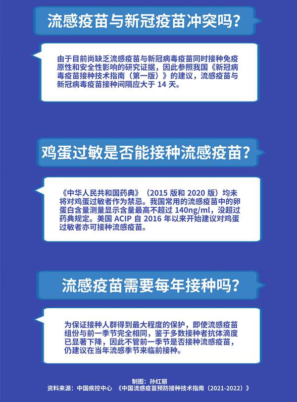 哪些人最推薦打？與新冠疫苗沖突嗎？關(guān)于流感疫苗你需要知道這些