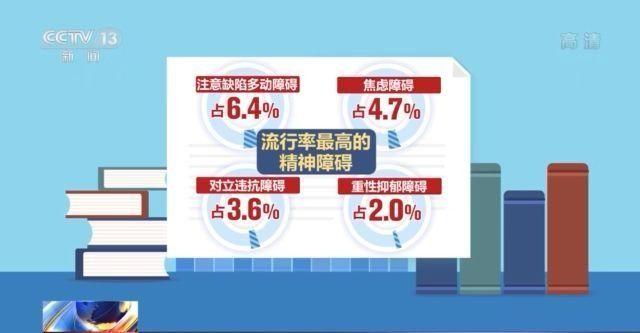 全國兒童青少年精神障礙流行率為17.5%！抑郁癥該如何治療？專家解讀→