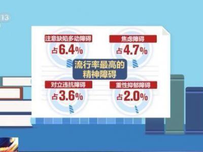 全國(guó)兒童青少年精神障礙流行率為17.5%！抑郁癥該如何治療？專家解讀→