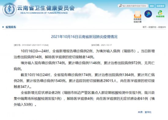 云南昨日新增本土無癥狀感染者2例-易網健康<a href=http://m.aoa7937.com/jkys/ target=_blank class=infotextkey>養生</a>網 云南昨日新增本土無癥狀感染者2例