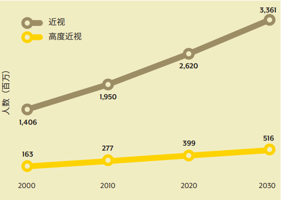 被嫌棄的近視患者的一生:近視這件小事,真的不是“小事”-易網<a href=http://m.aoa7937.com/ target=_blank class=infotextkey>健康養生</a>網 被嫌棄的近視患者的一生:近視這件小事,真的不是“小事”