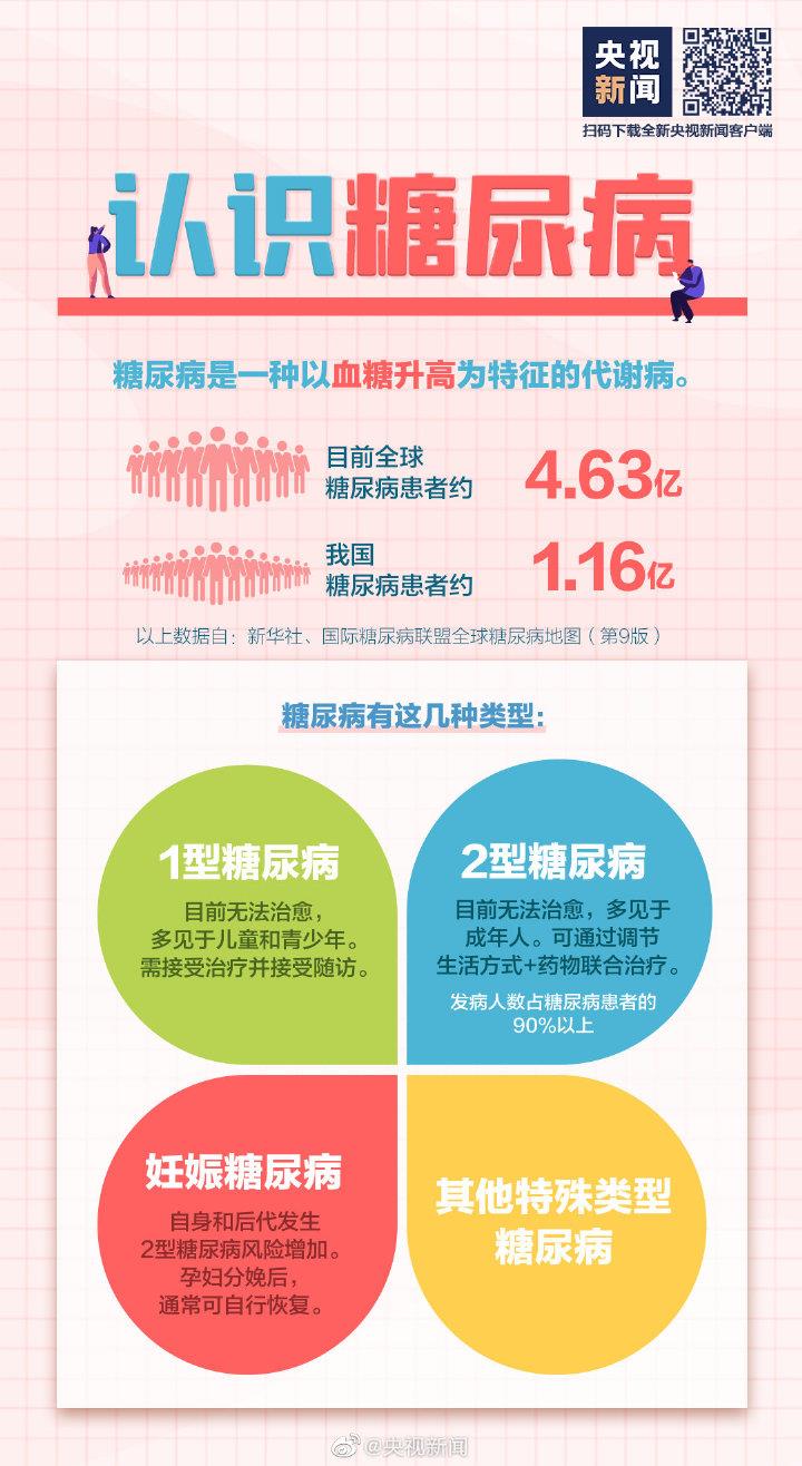 吃得多體重卻在降可能是糖尿病 這些常識要知道→-易網(wǎng)健康<a href=http://m.aoa7937.com/jkys/ target=_blank class=infotextkey>養(yǎng)生</a>網(wǎng) 吃得多體重卻在降可能是糖尿病 這些常識要知道→