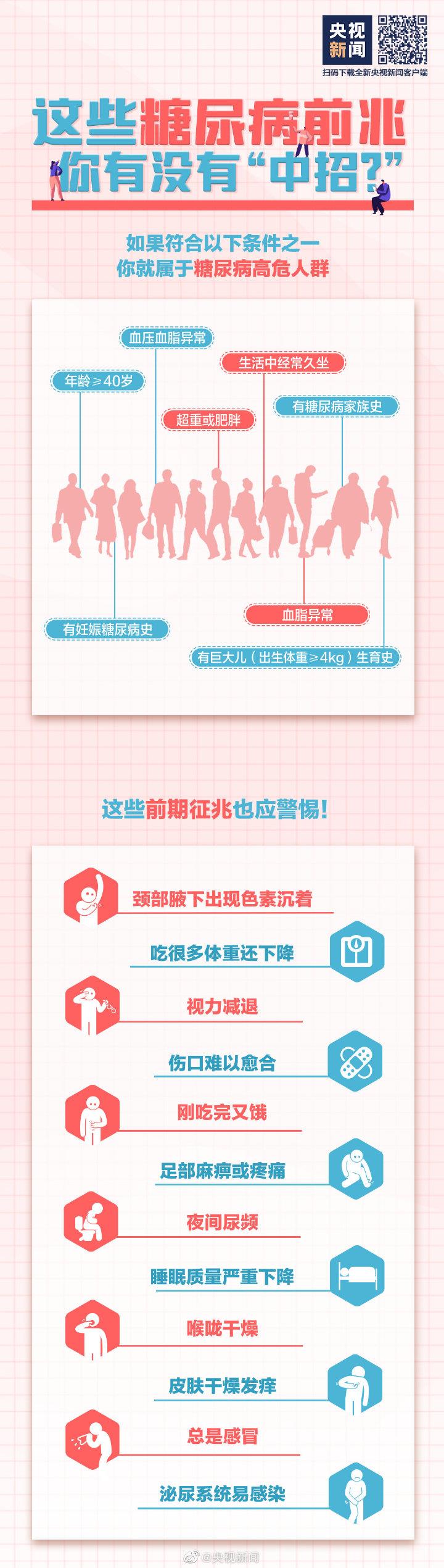 吃得多體重卻在降可能是糖尿病 這些常識要知道→-易網(wǎng)健康養(yǎng)生網(wǎng) 吃得多體重卻在降可能是糖尿病 這些常識要知道→