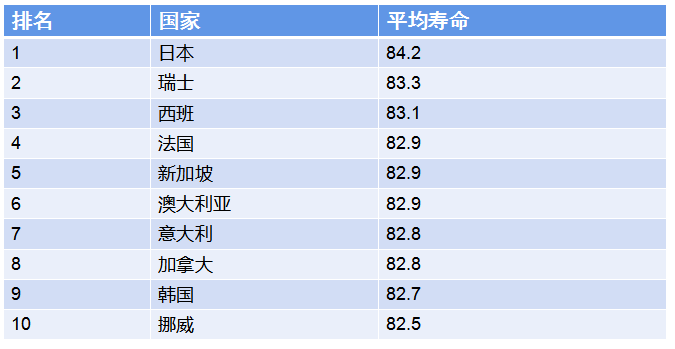 JAMA:越有錢(qián)的人越長(zhǎng)壽!窮人:我們不配嗎?-易網(wǎng)健康養(yǎng)生網(wǎng) JAMA:越有錢(qián)的人越長(zhǎng)壽!窮人:我們不配嗎?
