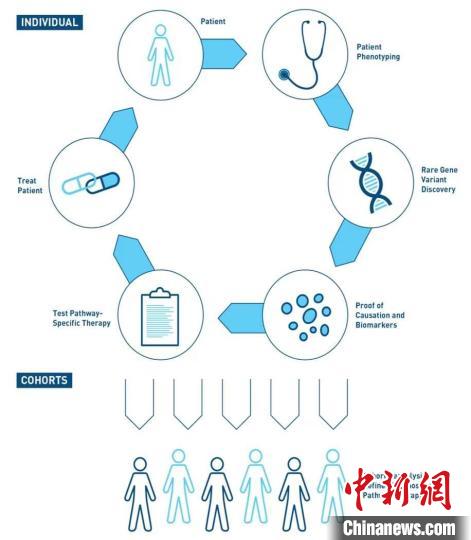 中外科學家協同攻關 抓住導致狼瘡發病的“元兇”-易網健康<a href=http://m.aoa7937.com/jkys/ target=_blank class=infotextkey>養生</a>網 中外科學家協同攻關 抓住導致狼瘡發病的“元兇”