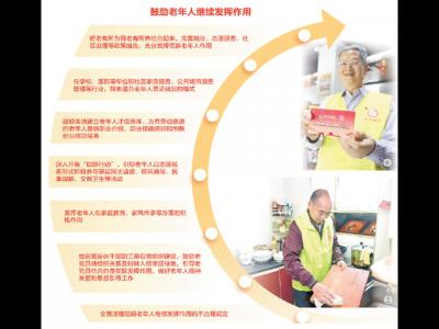 探索“時(shí)間銀行”模式倡導(dǎo)互助養(yǎng)老服務(wù)（健康焦點(diǎn)）