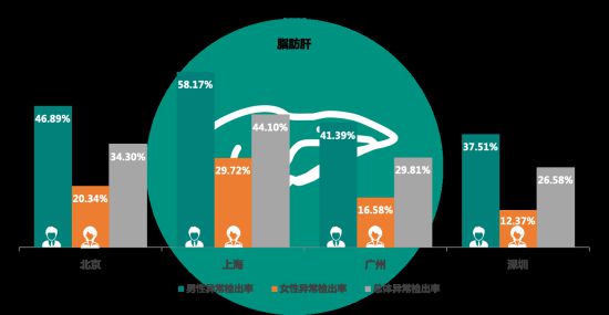 有沒有哪一刻不想拼了？有，看體檢報告的時候