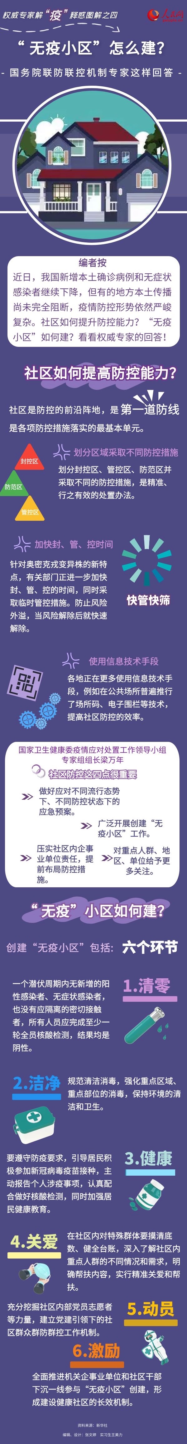 社區如何提高防控能力？“無疫小區”怎么建？