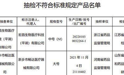 國家藥監(jiān)局抽檢手術(shù)衣等3種醫(yī)療器械4批（臺(tái)）產(chǎn)品不合規(guī)