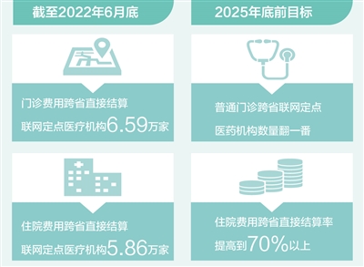 跨省異地就醫將更便捷(政策解讀)-易網健康<a href=http://m.aoa7937.com/jkys/ target=_blank class=infotextkey>養生</a>網 跨省異地就醫將更便捷(政策解讀)