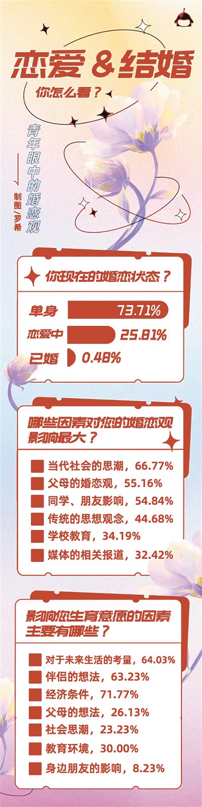 塑造積極健康美好的婚育觀-易網健康<a href=http://m.aoa7937.com/jkys/ target=_blank class=infotextkey>養生</a>網 塑造積極健康美好的婚育觀