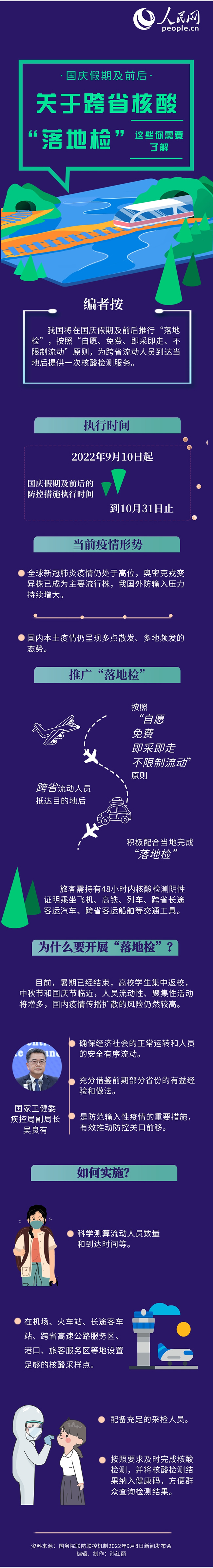關于跨省核酸“落地檢”你需要了解這些