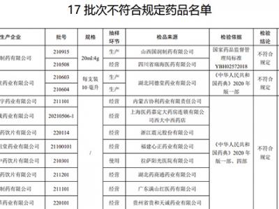 17批次藥品不合規！涉湖北同德堂產藿香正氣水等